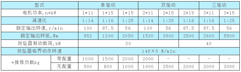 施工升降機樓層呼叫器