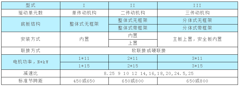 施工升降機樓層呼叫器