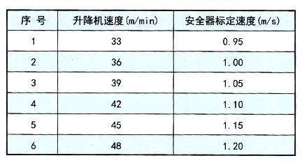 施工升降機配件